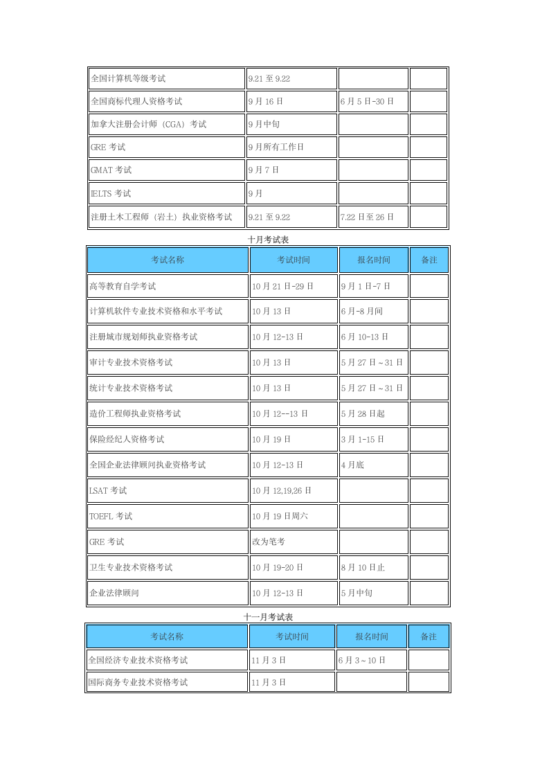 每月各类考试报名时间安排表第5页