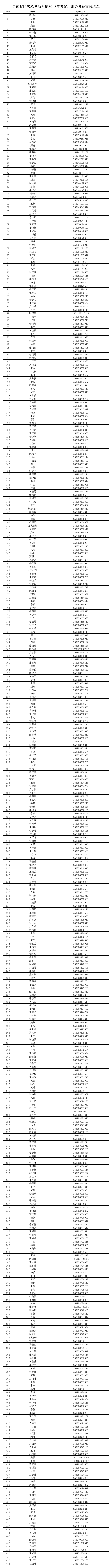 云南省国家税务局系统2012年考试录用公务员面试  - 国家公务员考试第1页