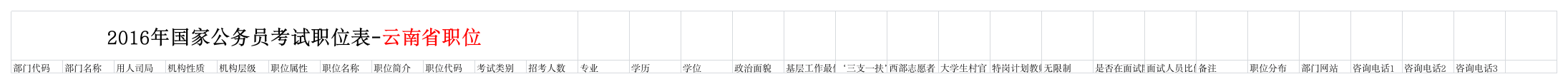 2016年国家公务员考试职位表-云南省职位第1页