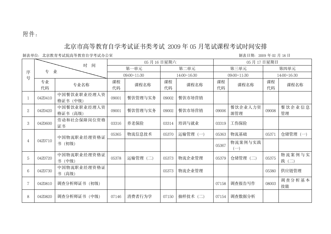 北京市高等教育自学考试证书类考试第1页