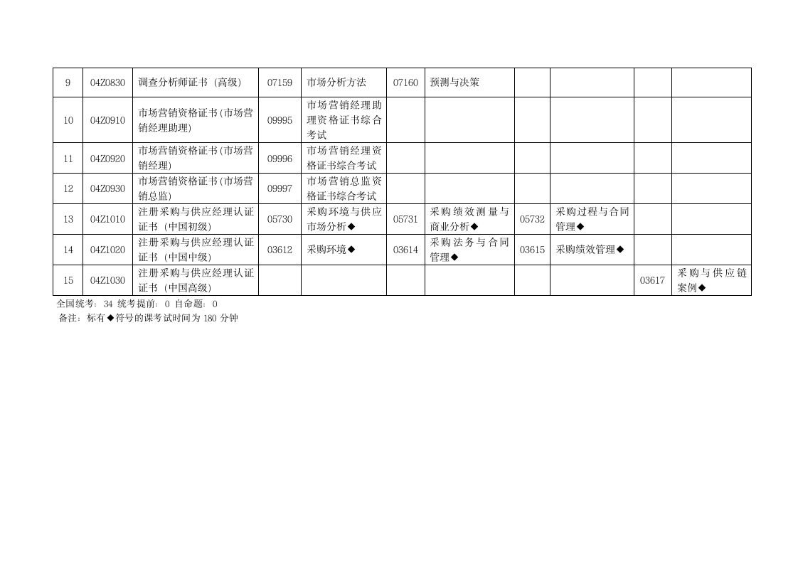 北京市高等教育自学考试证书类考试第2页