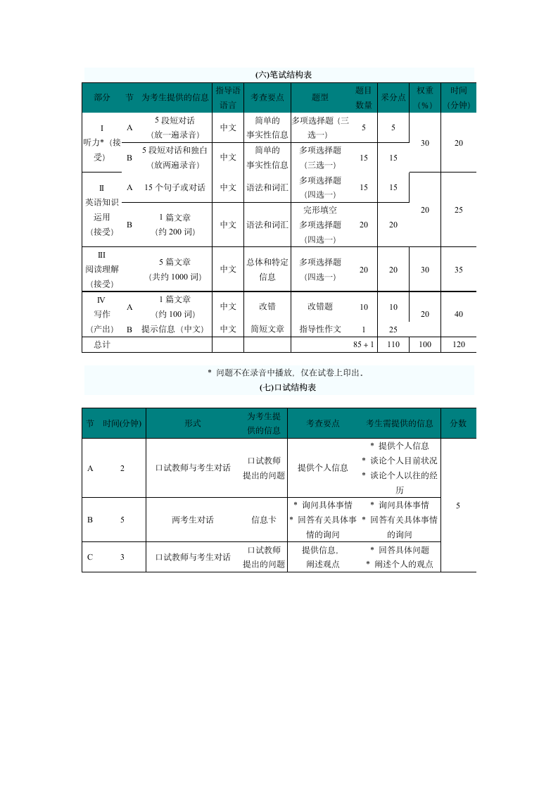 PETS 二级考试大纲第2页