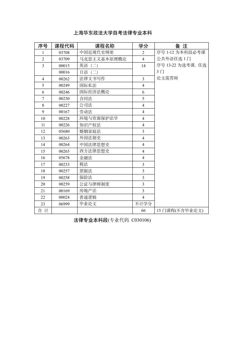 上海华东政法大学自考网第1页