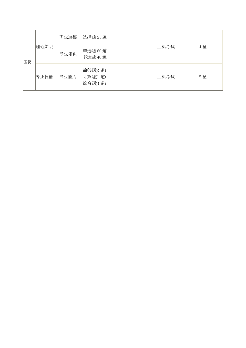 2019下半年人力资源考试时间及科目第2页