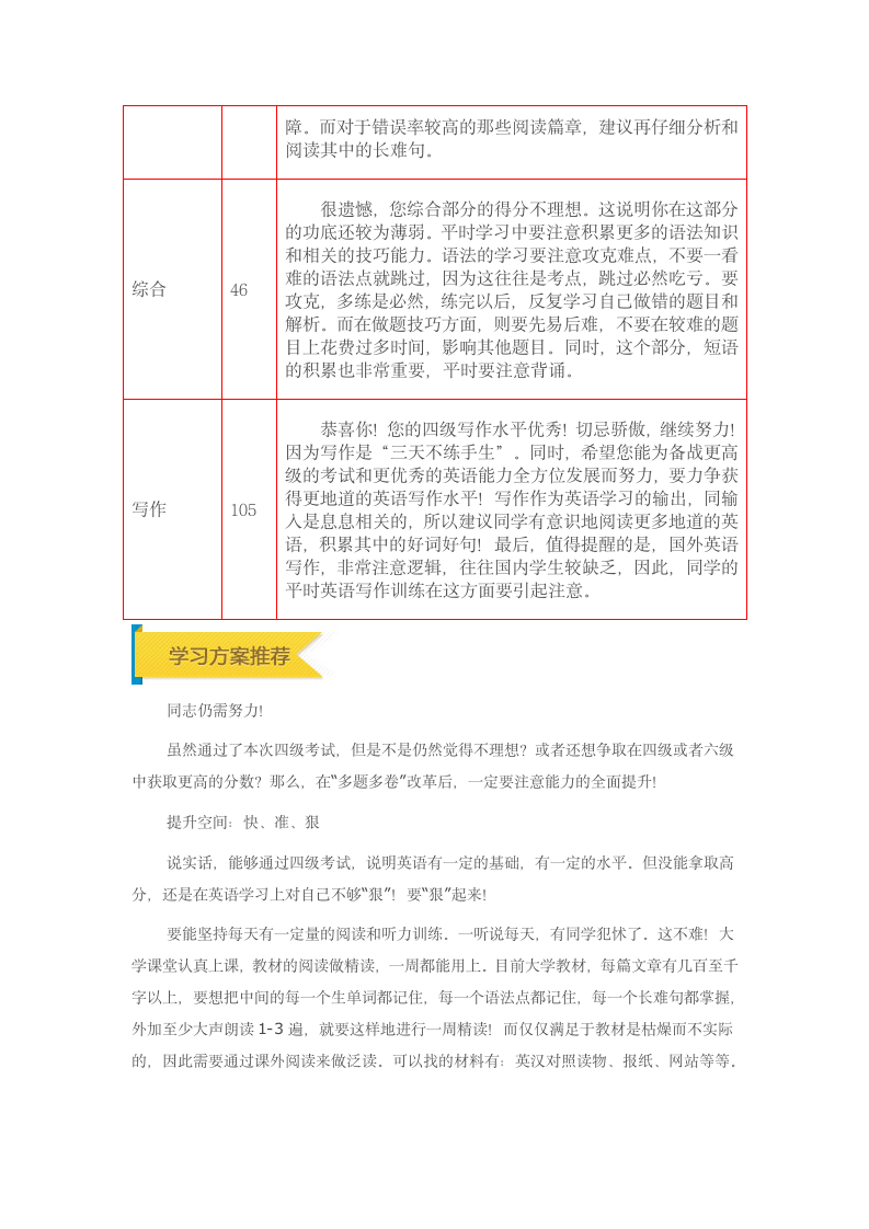 四级成绩分析报告第2页