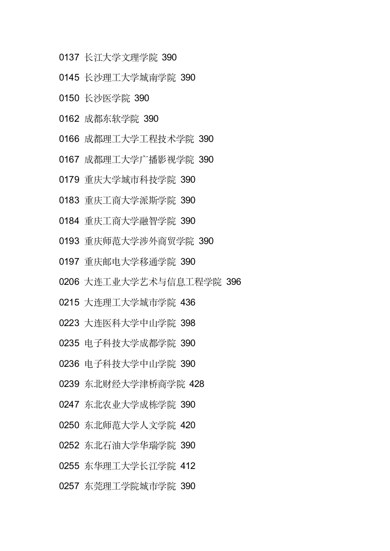 2011辽宁三本各院校录取分数线第2页