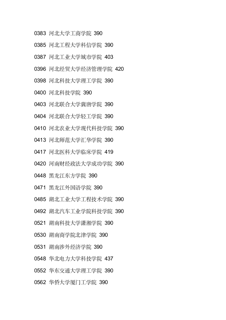 2011辽宁三本各院校录取分数线第4页