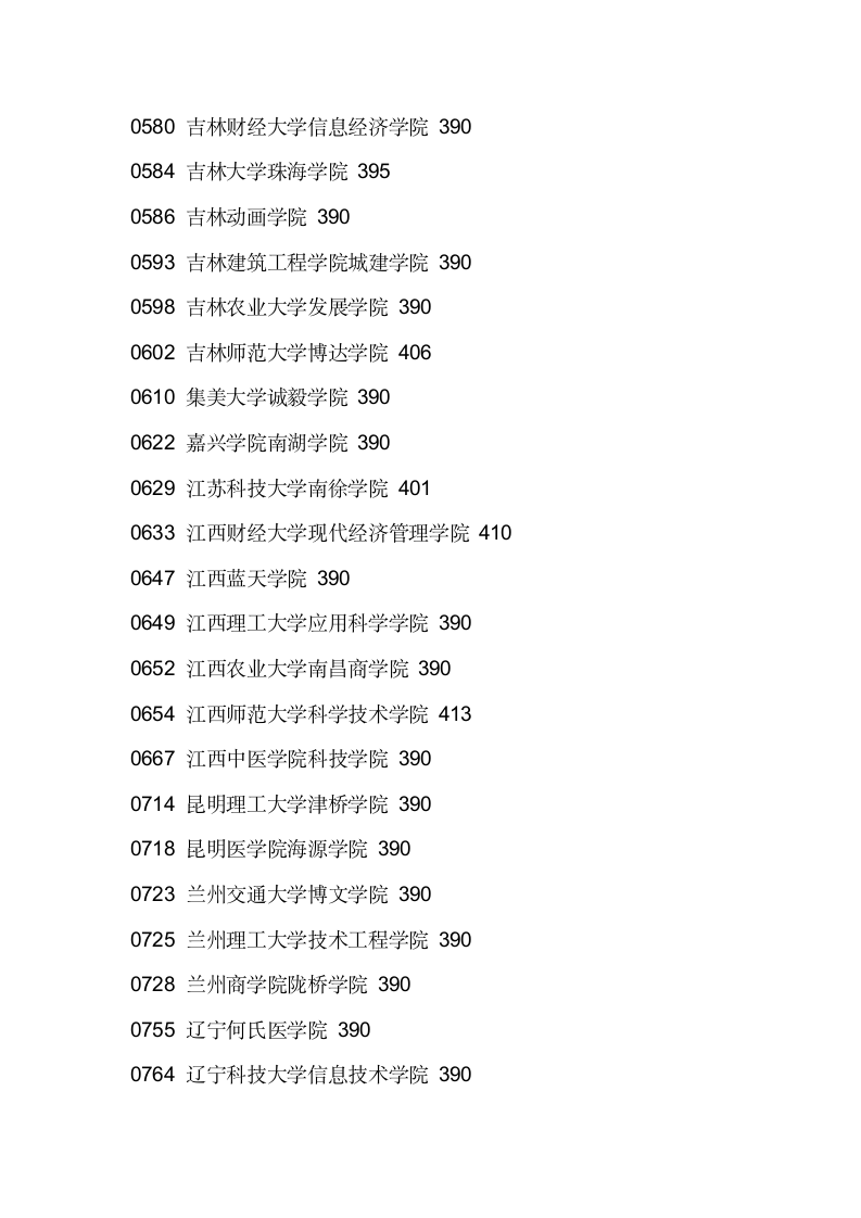 2011辽宁三本各院校录取分数线第5页