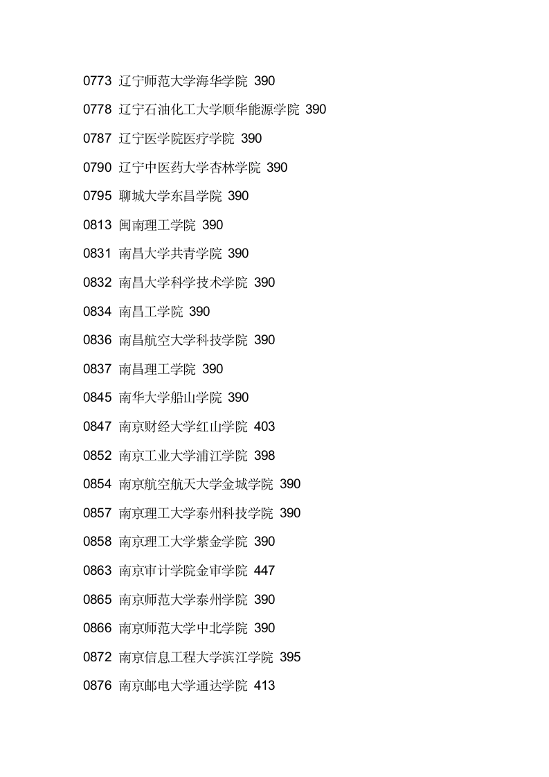 2011辽宁三本各院校录取分数线第6页