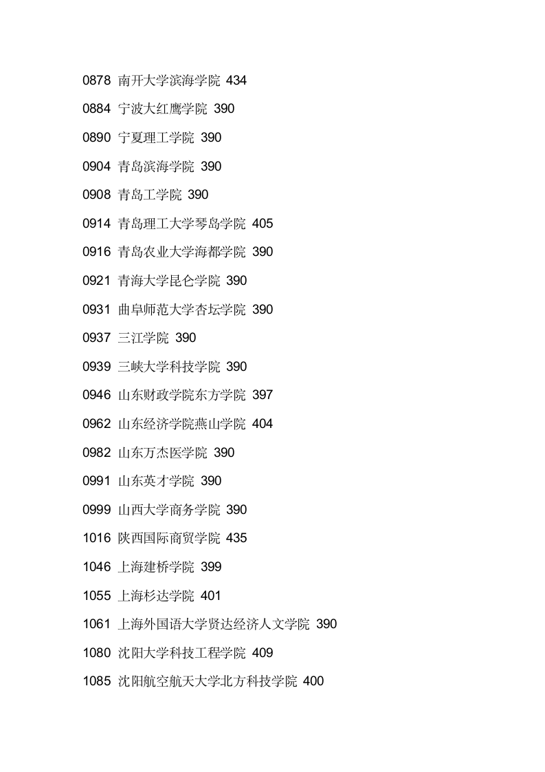 2011辽宁三本各院校录取分数线第7页