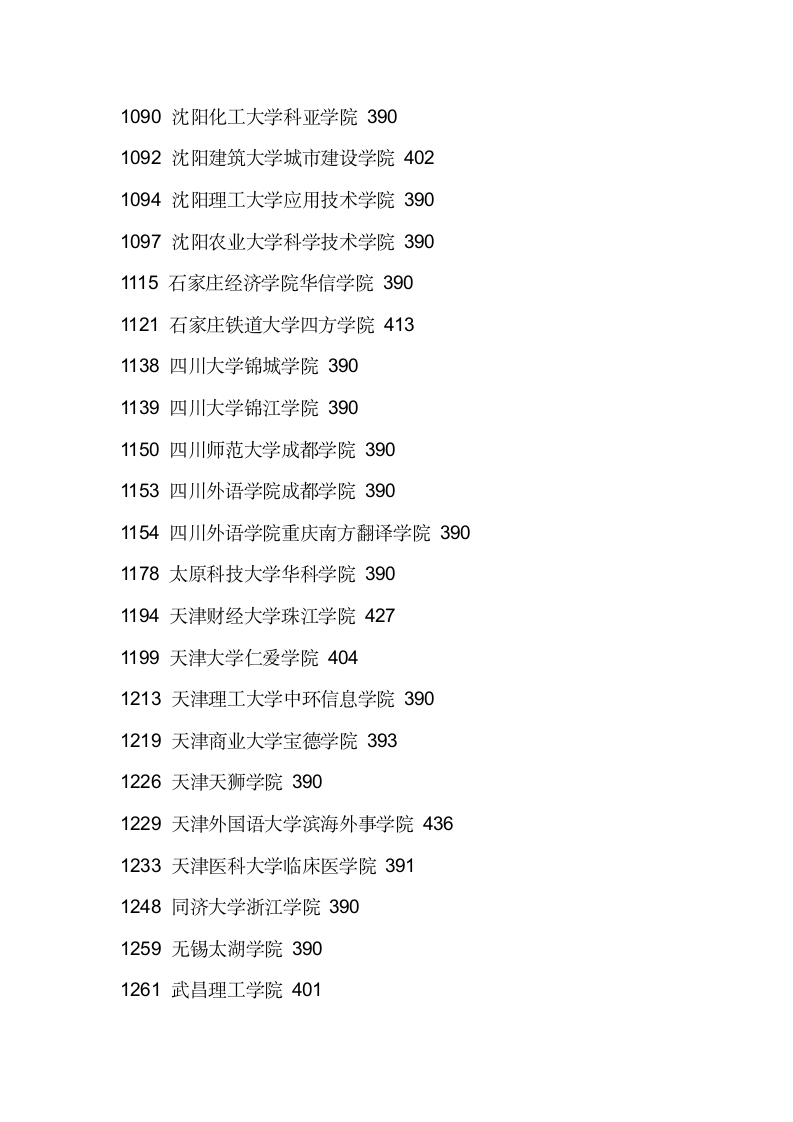 2011辽宁三本各院校录取分数线第8页