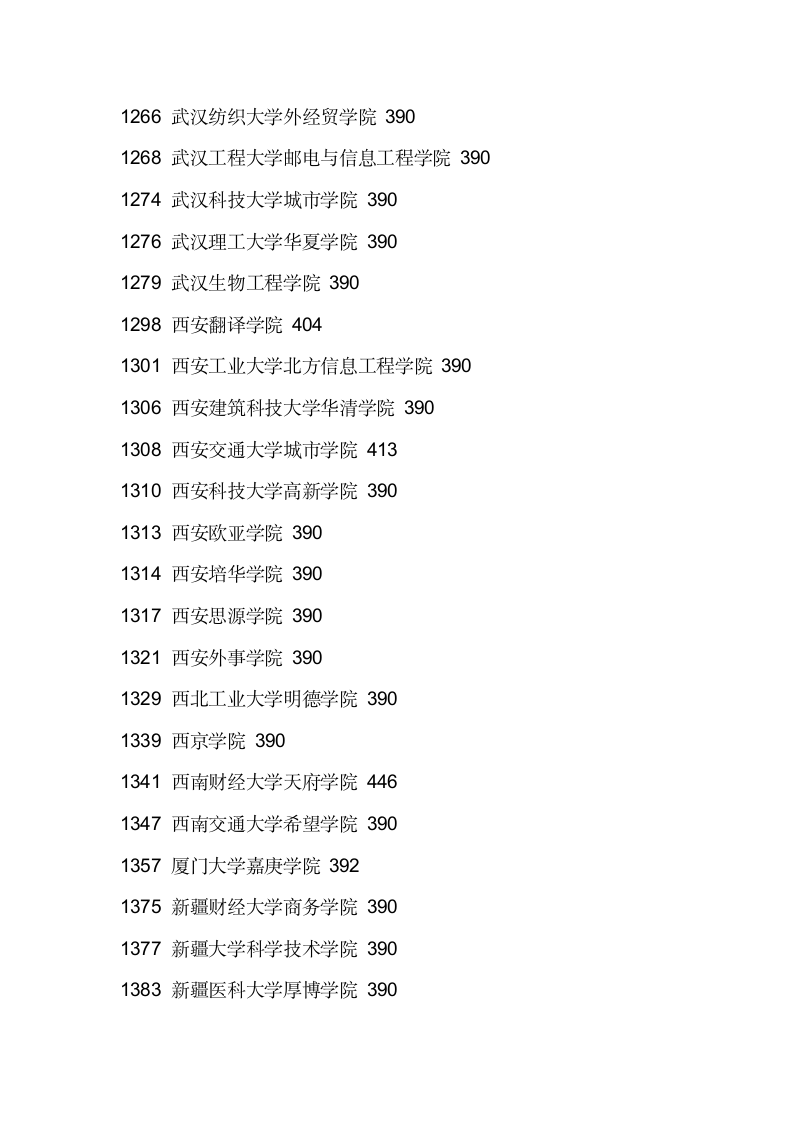 2011辽宁三本各院校录取分数线第9页