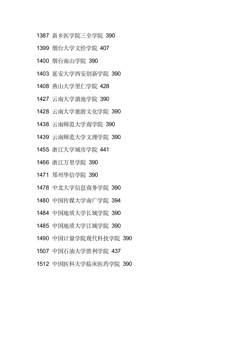 2011辽宁三本各院校录取分数线第10页