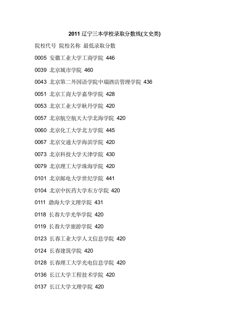 2011辽宁三本各院校录取分数线第11页