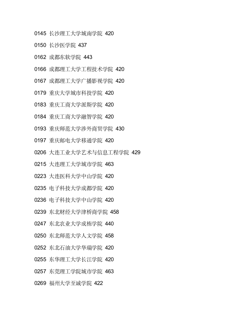 2011辽宁三本各院校录取分数线第12页