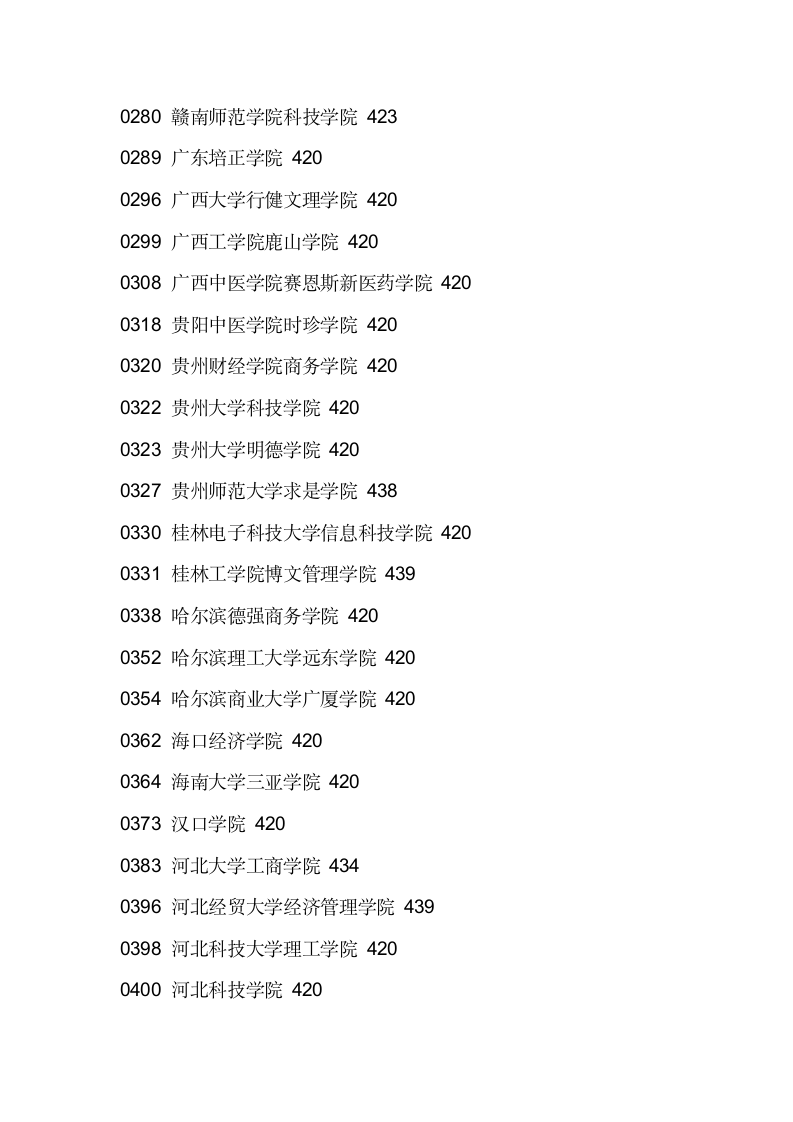 2011辽宁三本各院校录取分数线第13页