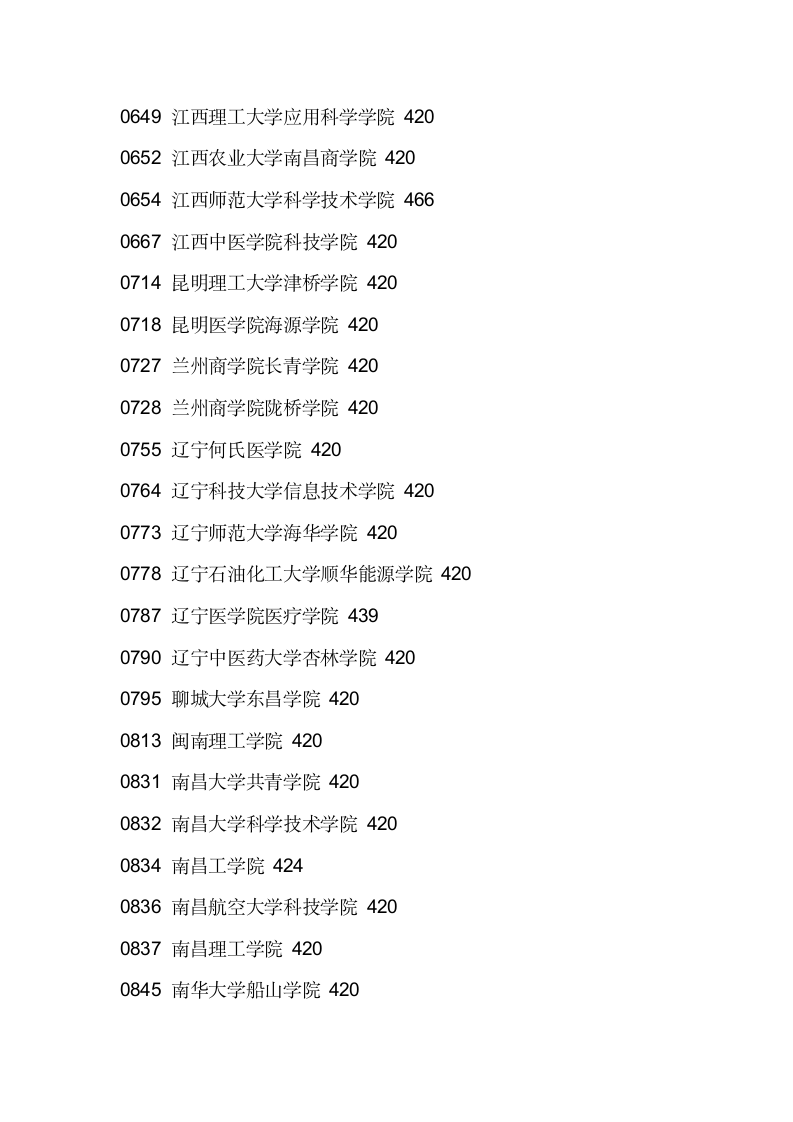 2011辽宁三本各院校录取分数线第15页