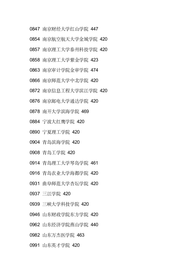 2011辽宁三本各院校录取分数线第16页