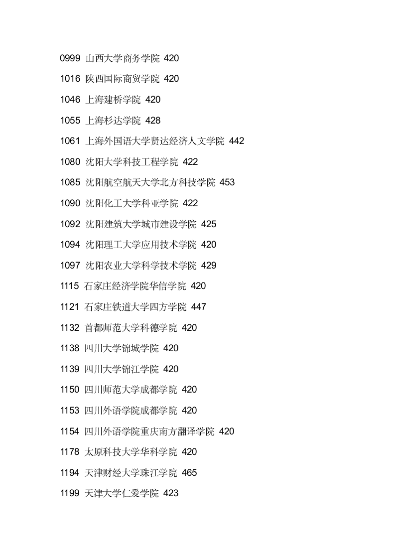 2011辽宁三本各院校录取分数线第17页