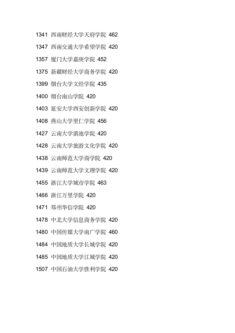 2011辽宁三本各院校录取分数线第19页