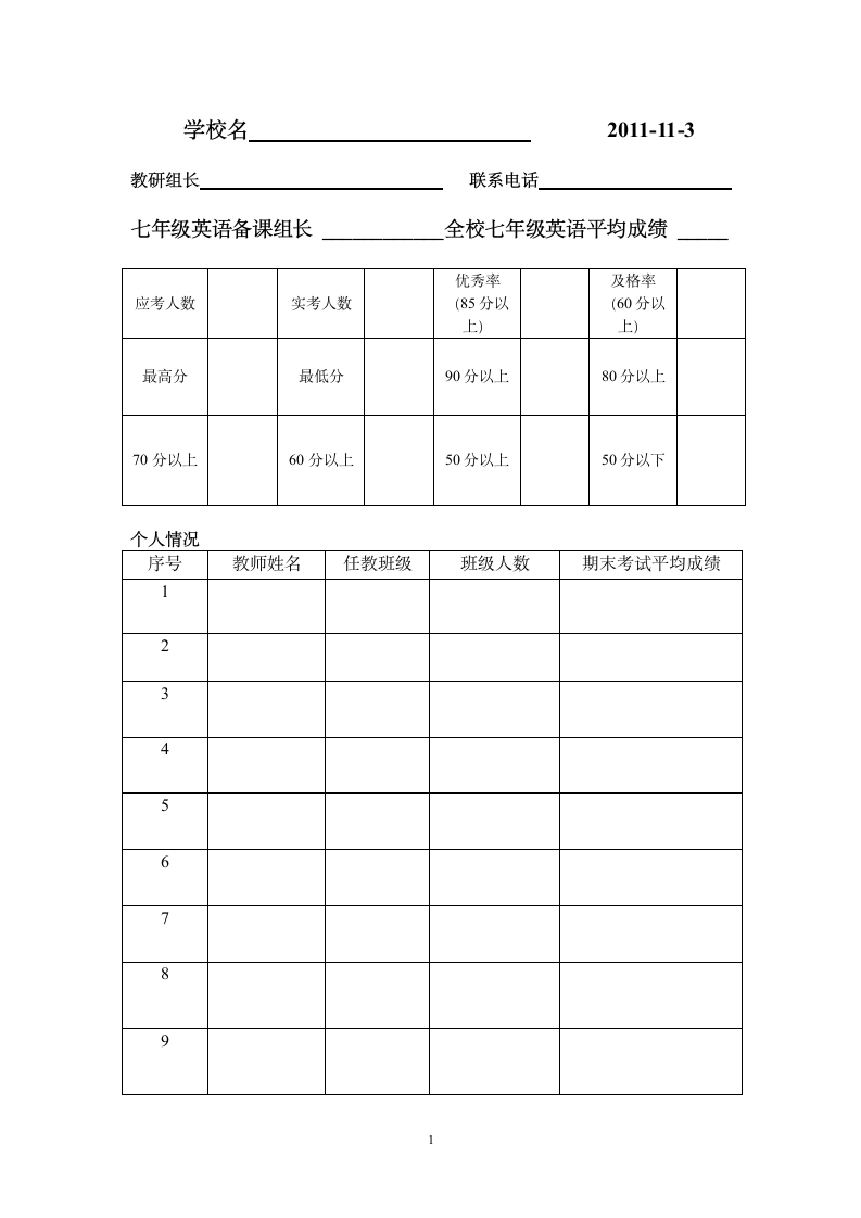 英语考试成绩分析表第1页