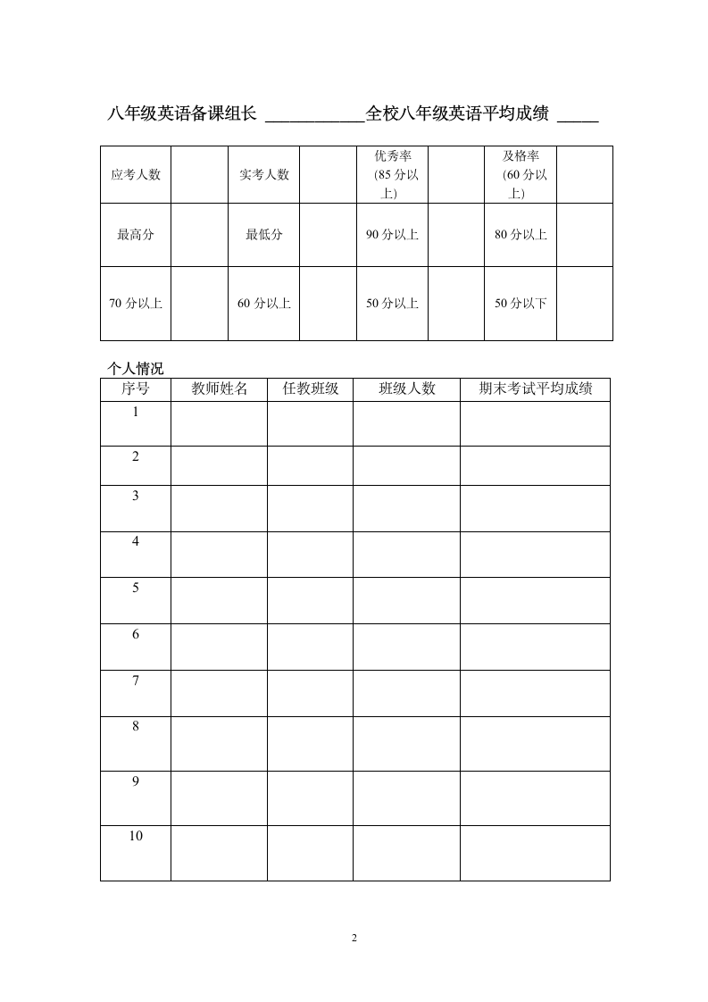 英语考试成绩分析表第2页