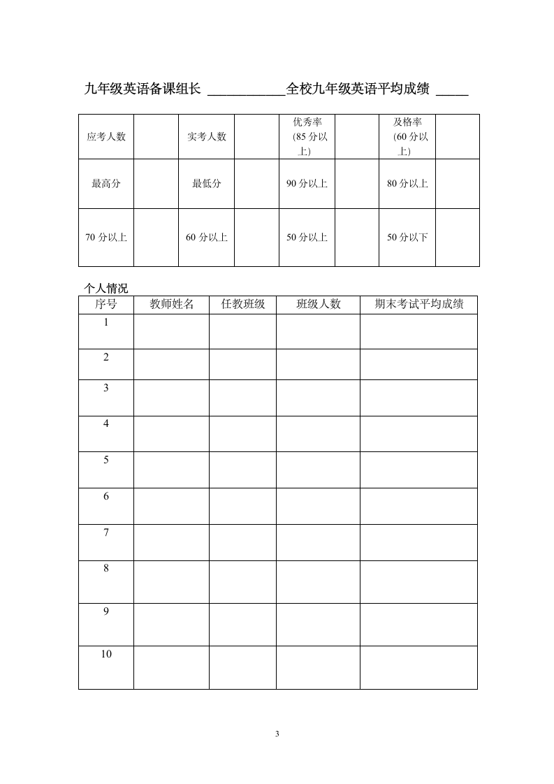 英语考试成绩分析表第3页