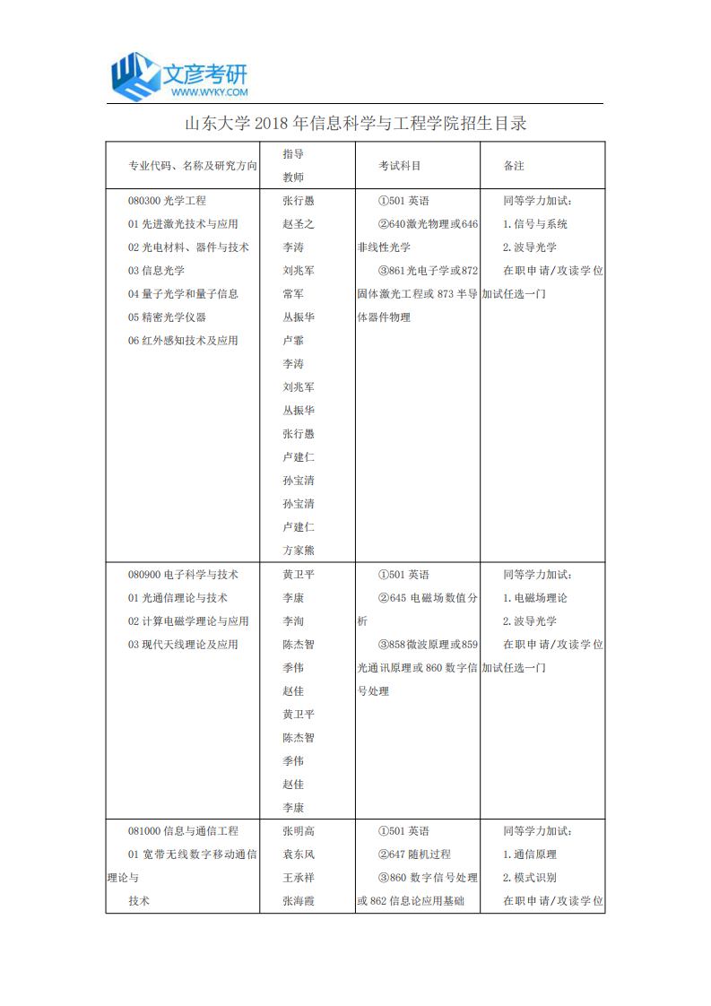 山东大学2018年信息科学与工程学院招生目录_山东大学考研网第1页