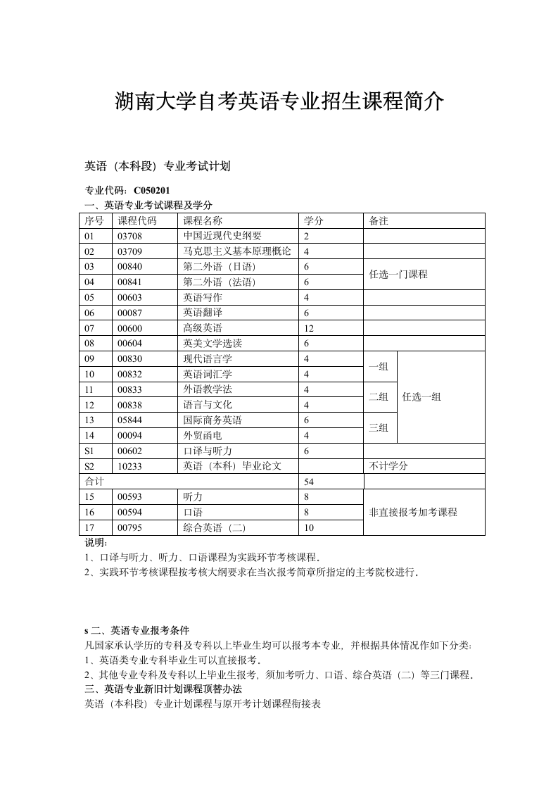 湖南大学自考英语专业招生课程简介第1页