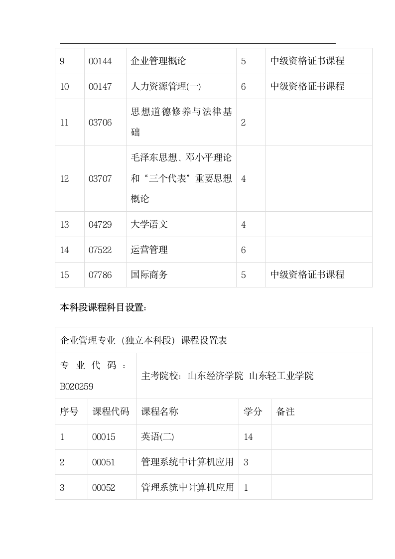 山东大学自考本科专业课程-企业管理专业第3页