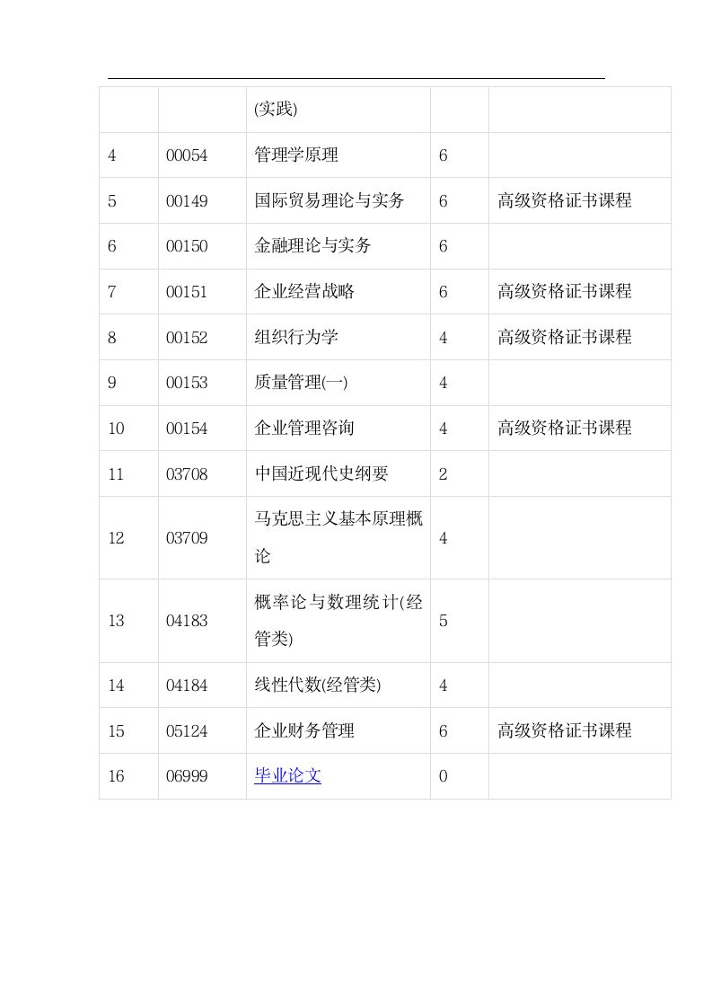 山东大学自考本科专业课程-企业管理专业第4页