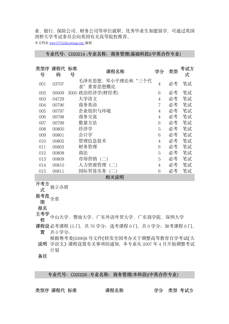 深圳大学自考商务管理专业第2页