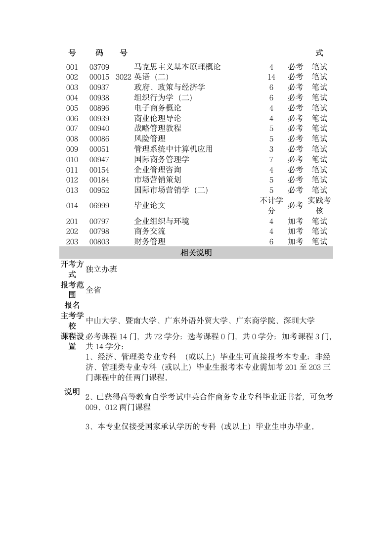 深圳大学自考商务管理专业第3页