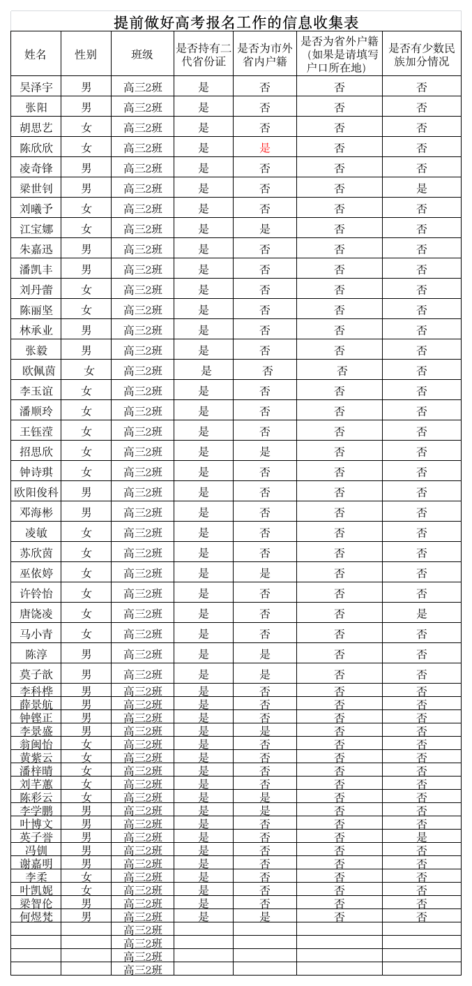 关于提前做好高考报名工作的信息收集表第1页