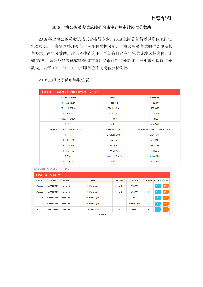 2018上海公务员考试成绩查询市审计局审计岗位分数线第1页