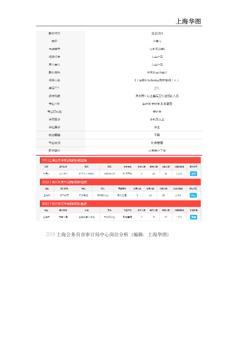 2018上海公务员考试成绩查询市审计局审计岗位分数线第2页