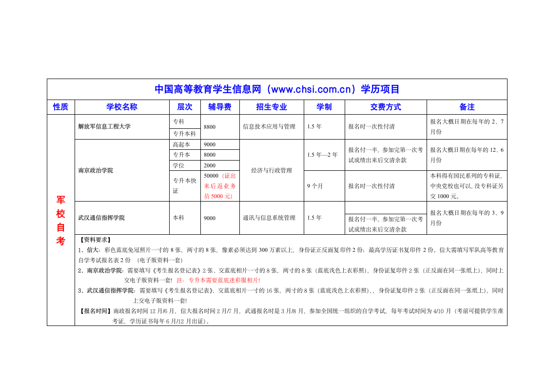 中国高等教育学生信息网第1页