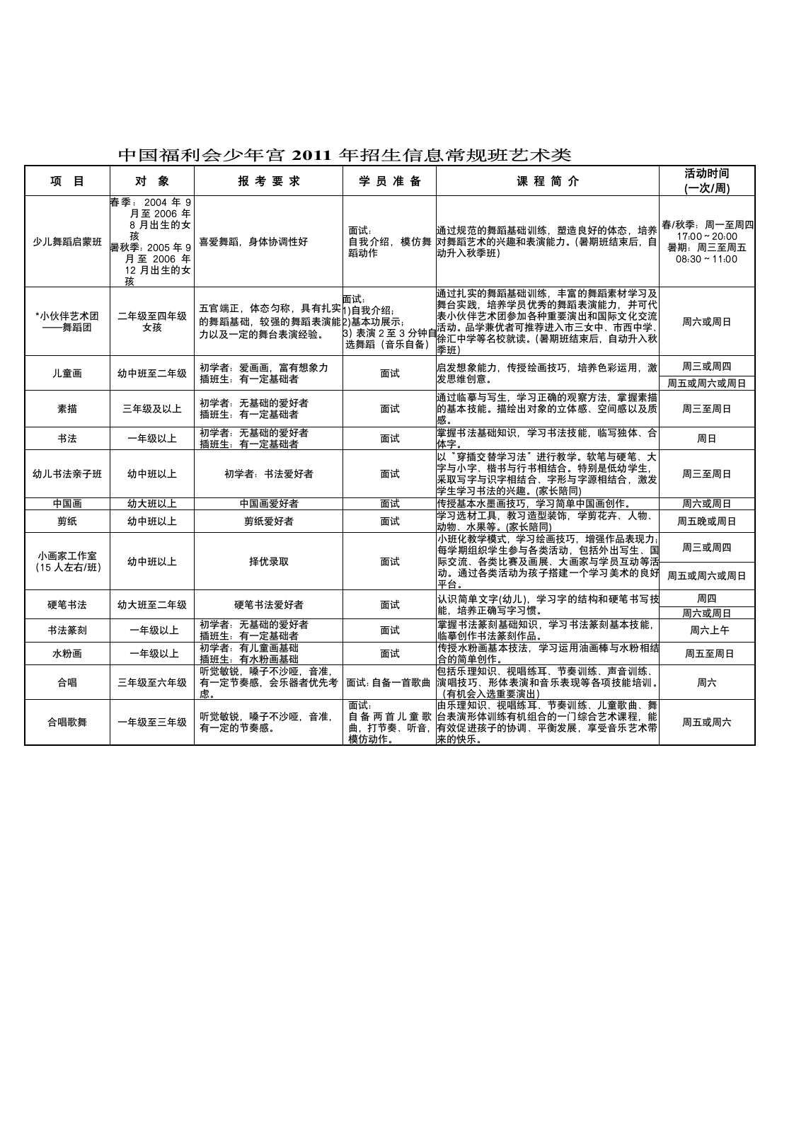 中国福利会少年宫2011年招生信息第1页