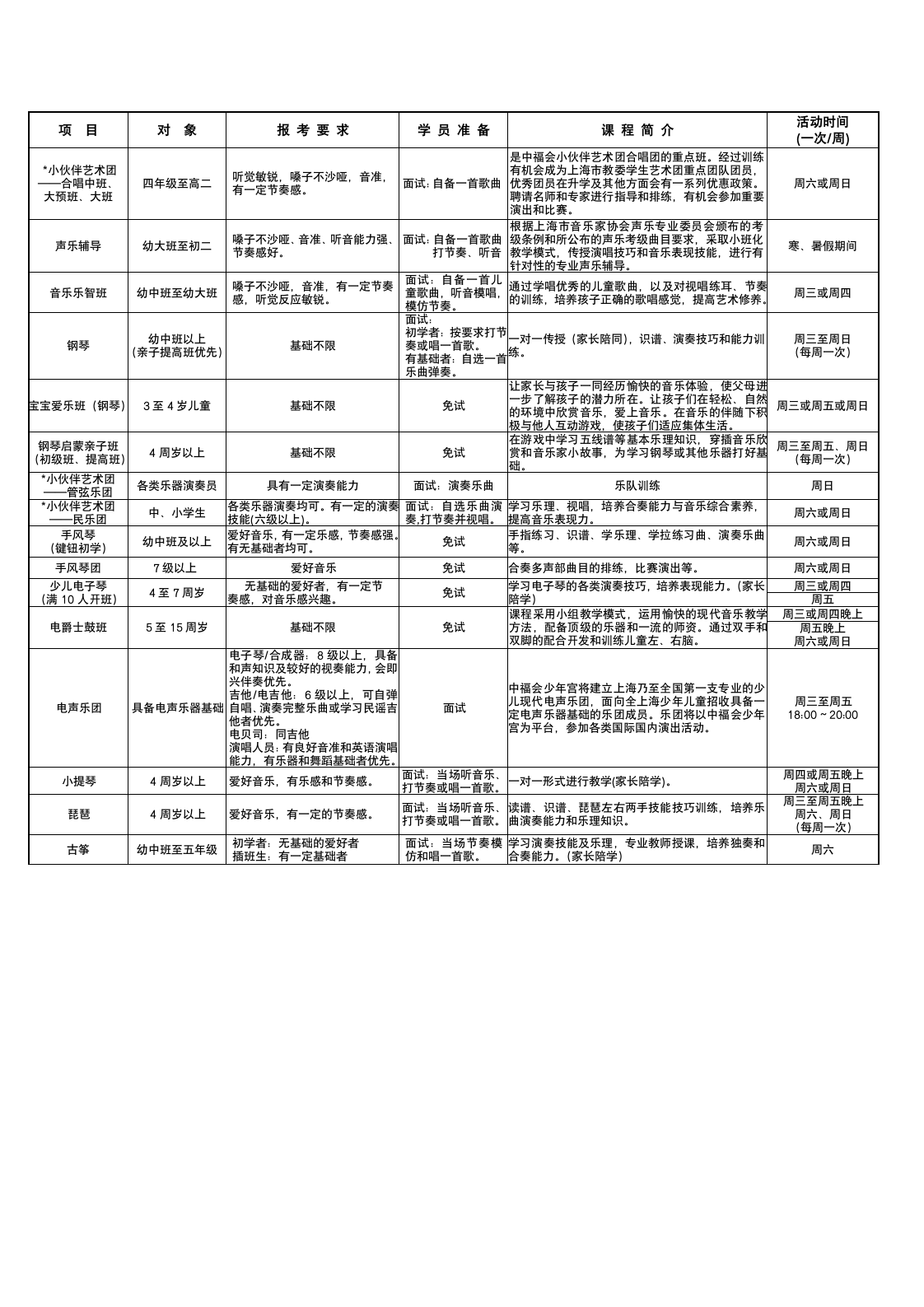 中国福利会少年宫2011年招生信息第2页