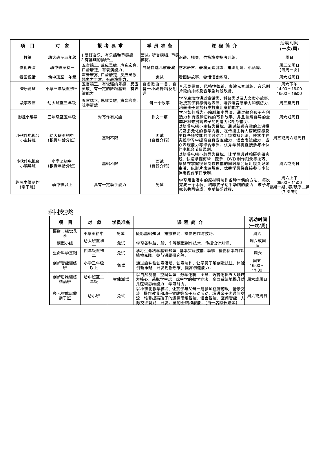 中国福利会少年宫2011年招生信息第3页