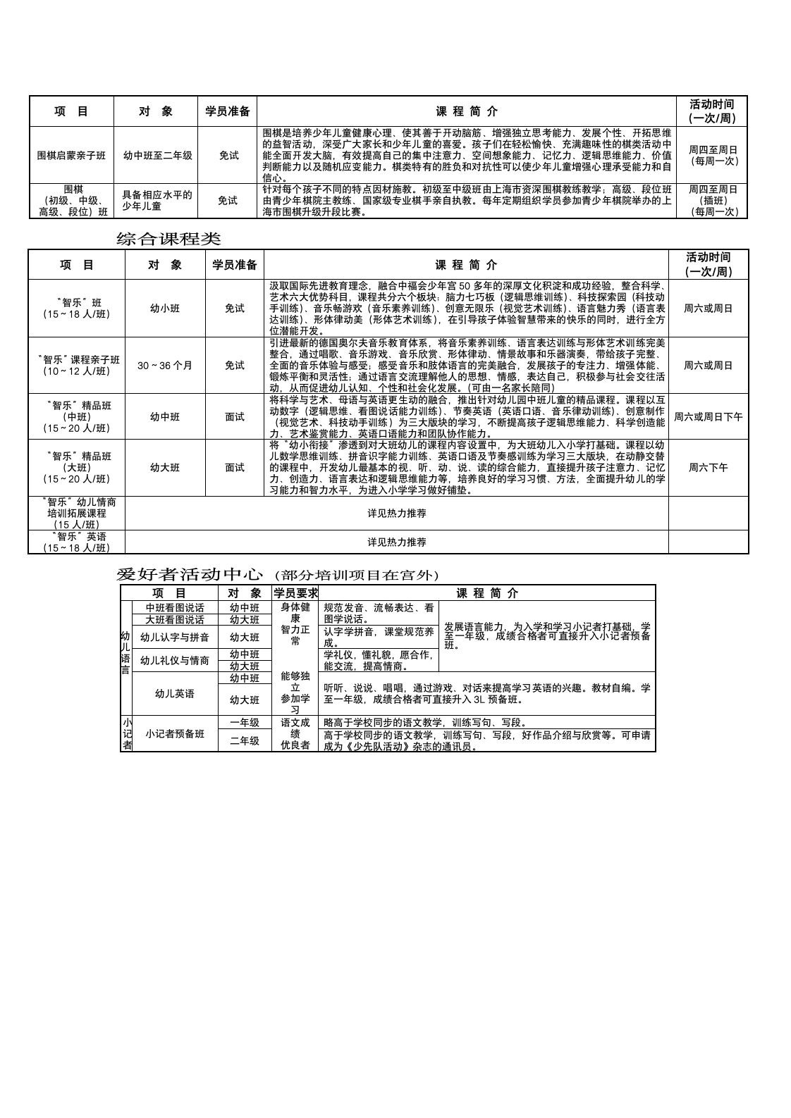 中国福利会少年宫2011年招生信息第5页