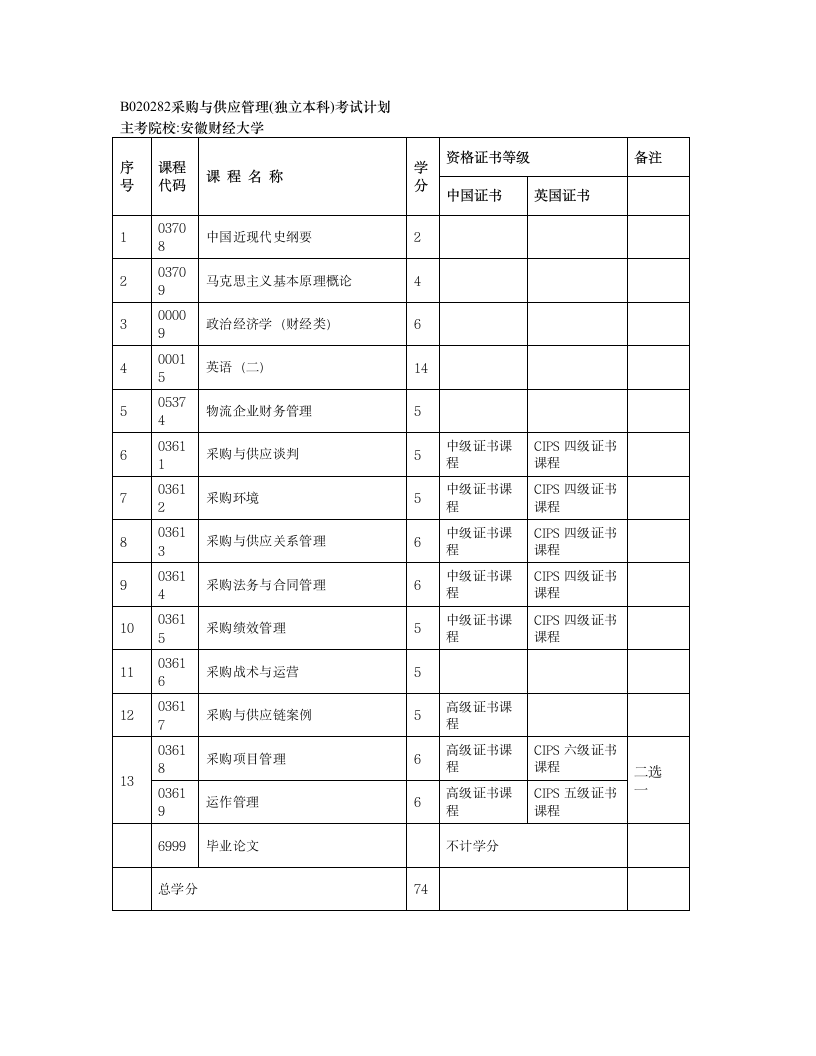 安徽自考采购与供应管理(独立本科)考试计划第1页