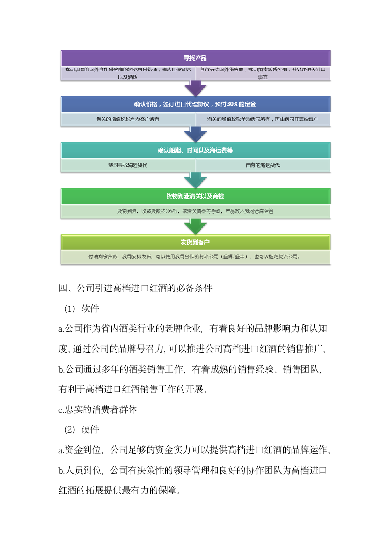 红酒市场调研报告.docx第9页