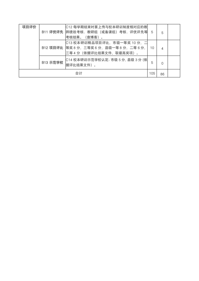 中小学校(幼儿园)校本研训项目评估.docx第2页