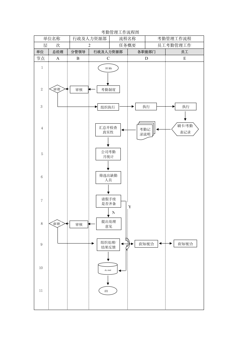 考勤管理工作流程.doc第2页