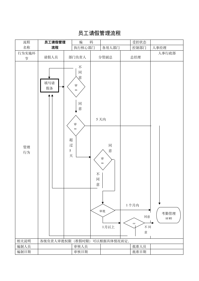 人事规划-员工请假管理流程.docx第1页
