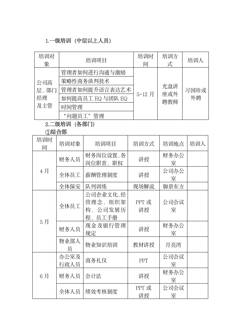 企业年度培训规划方案.docx第5页