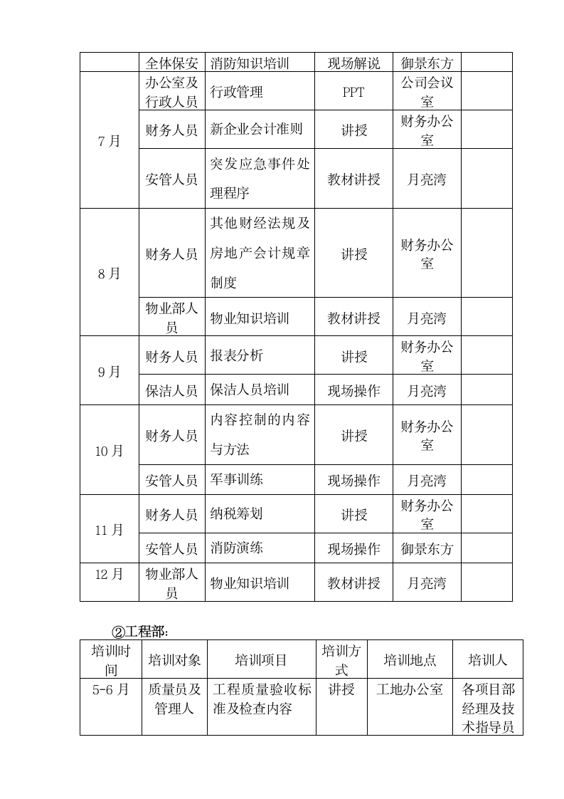 企业年度培训规划方案.docx第6页