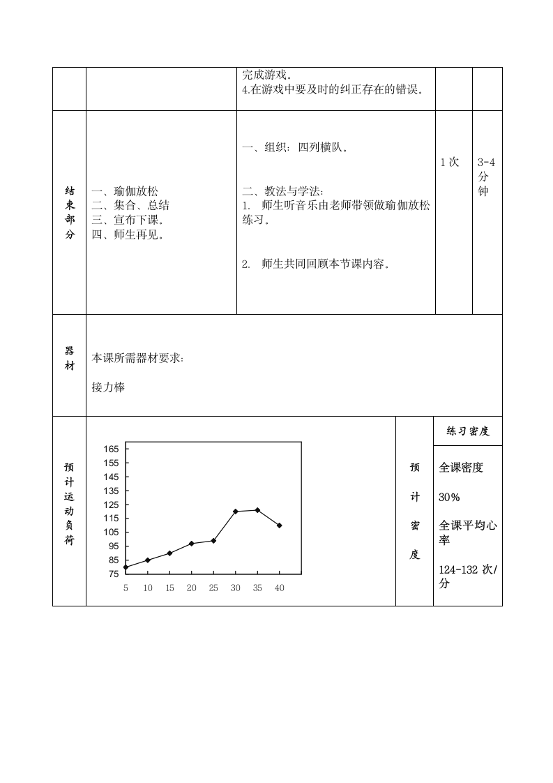 体育与健康人教1～2年级全一册水平一(一二年级体育50米快速跑)教案.doc第3页