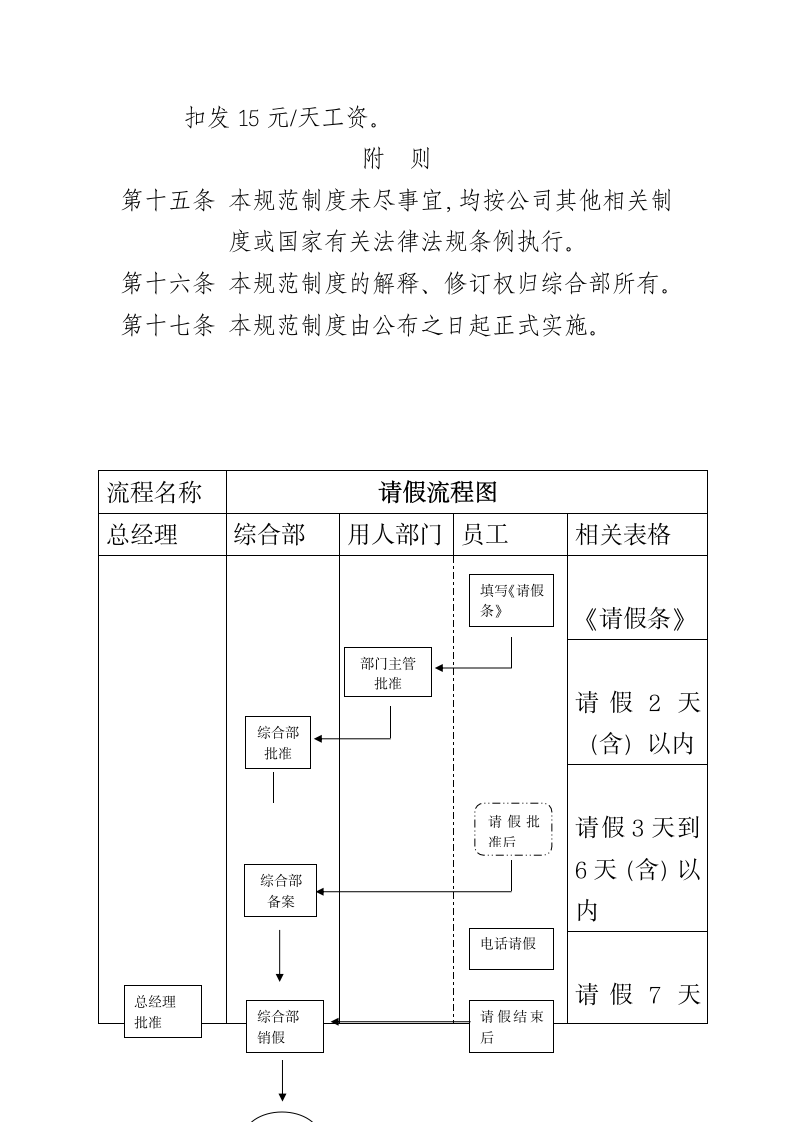 请假管理制度规范.docx第3页